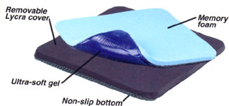 gelpadexplained